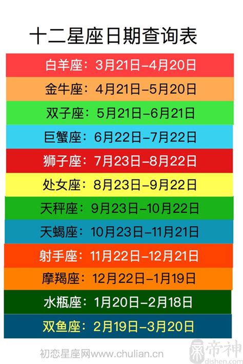 四月十七星座|12星座月份｜星座日期表+性格特質+星座四象一